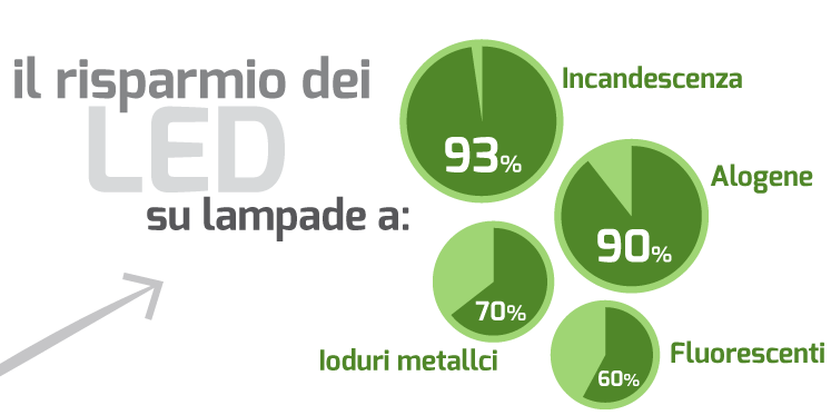 Foto-LED